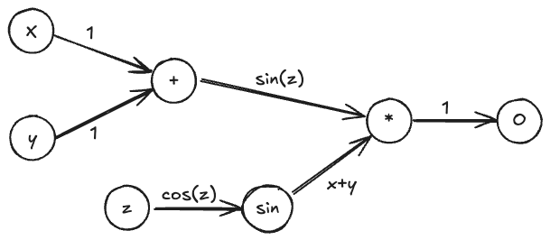 Pasted image 20250205152944